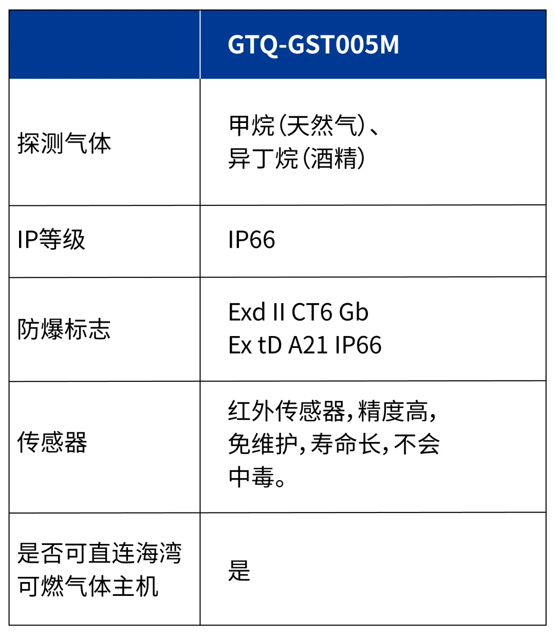 陕西海湾GTQ-GST005M  工业及商业用途可燃气体探测器参数