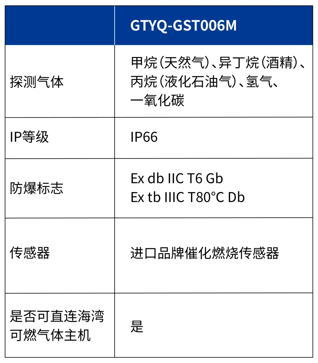 陕西海湾GTYQ-GST006M气体探测器参数