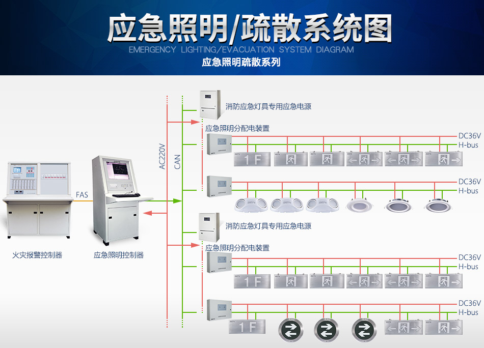 陕西海湾N600系列应急照明设备系统图