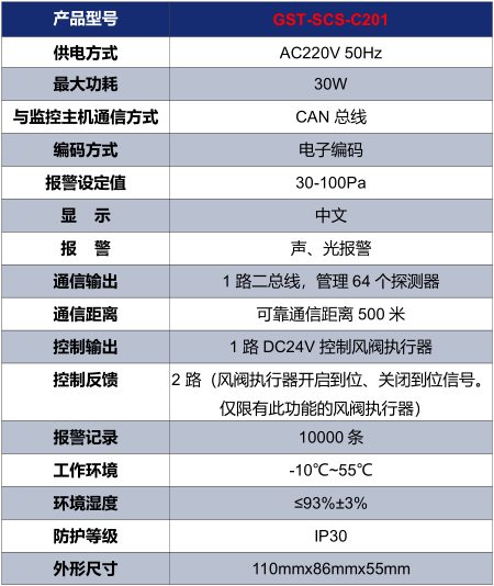 陕西海湾GST-SCS-C201余压控制器技术参数