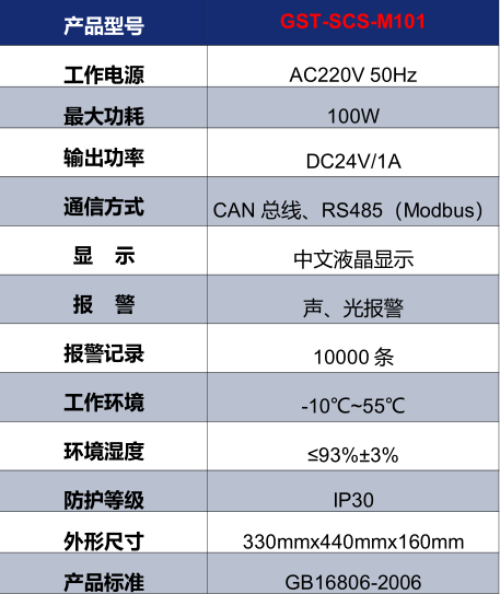 陕西海湾GST-SCS-M101消防余压监控器技术参数